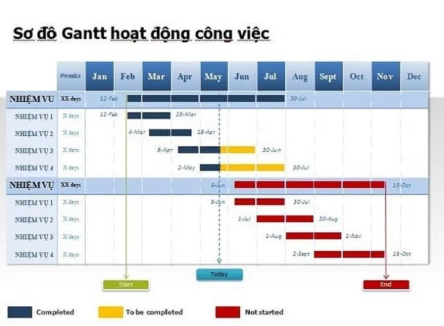 Học Tập Bài Tập Vẽ Sơ Đồ Gantt Có Lời Giải Cho Sinh Viên Và Doanh Nghiệp