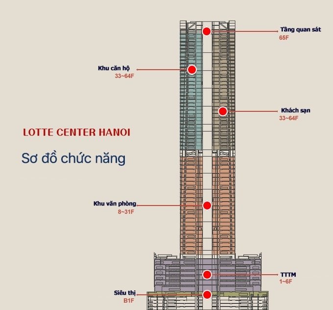 Quy mô và thiết kế tòa nhà Lotte Center