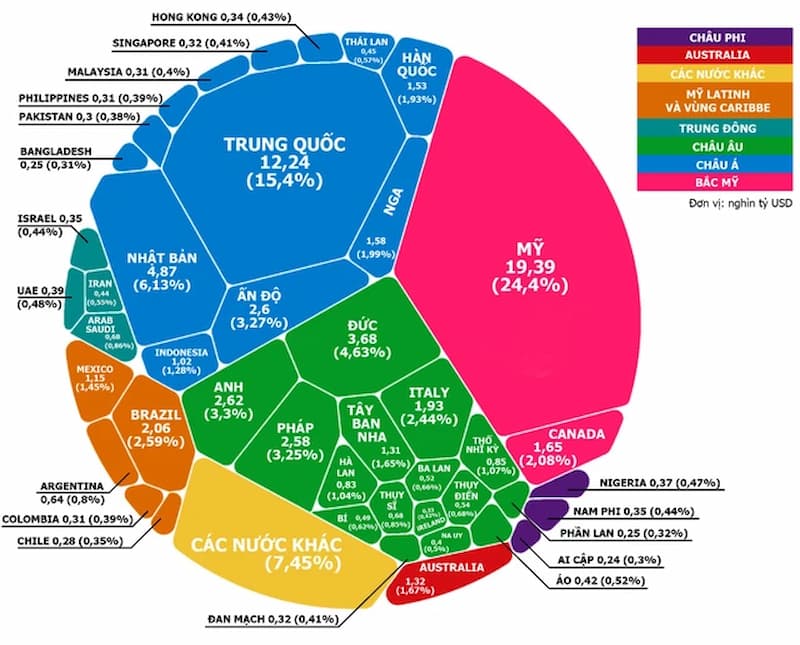 Bản đồ kinh tế thế giới
