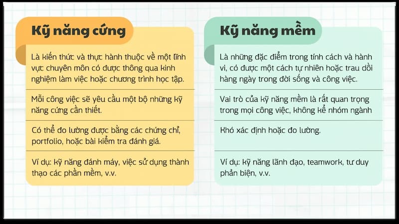 Phân biệt kỹ năng mềm và kỹ năng cứng