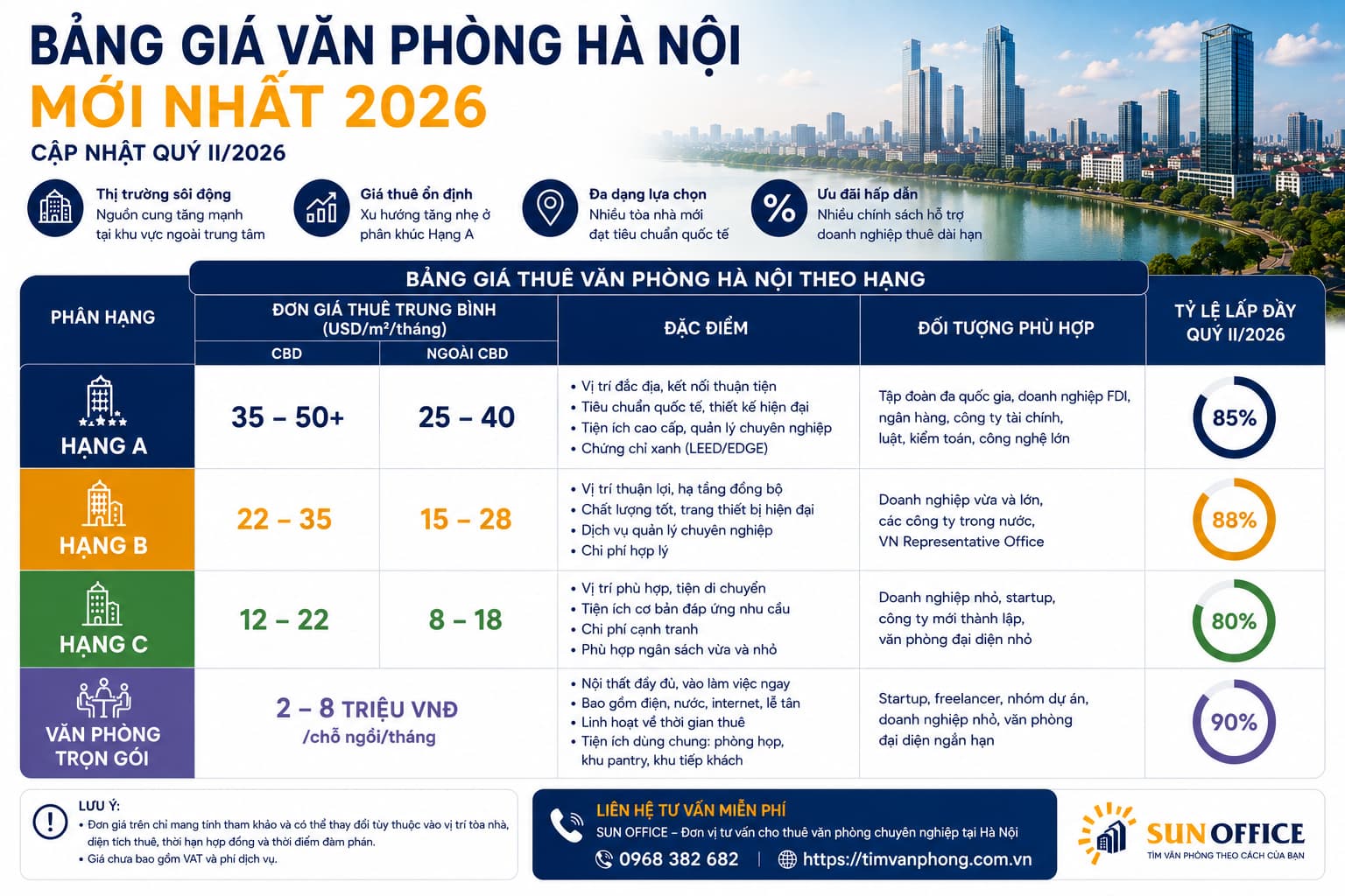 Bảng giá văn phòng Hà Nội theo từng hạng