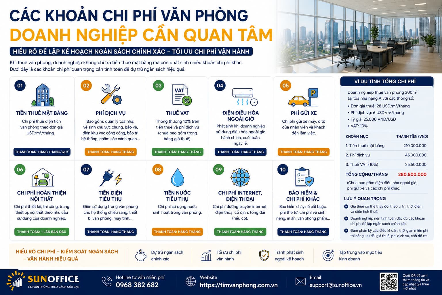 Những chi phí cần quan tâm khi thuê văn phòng