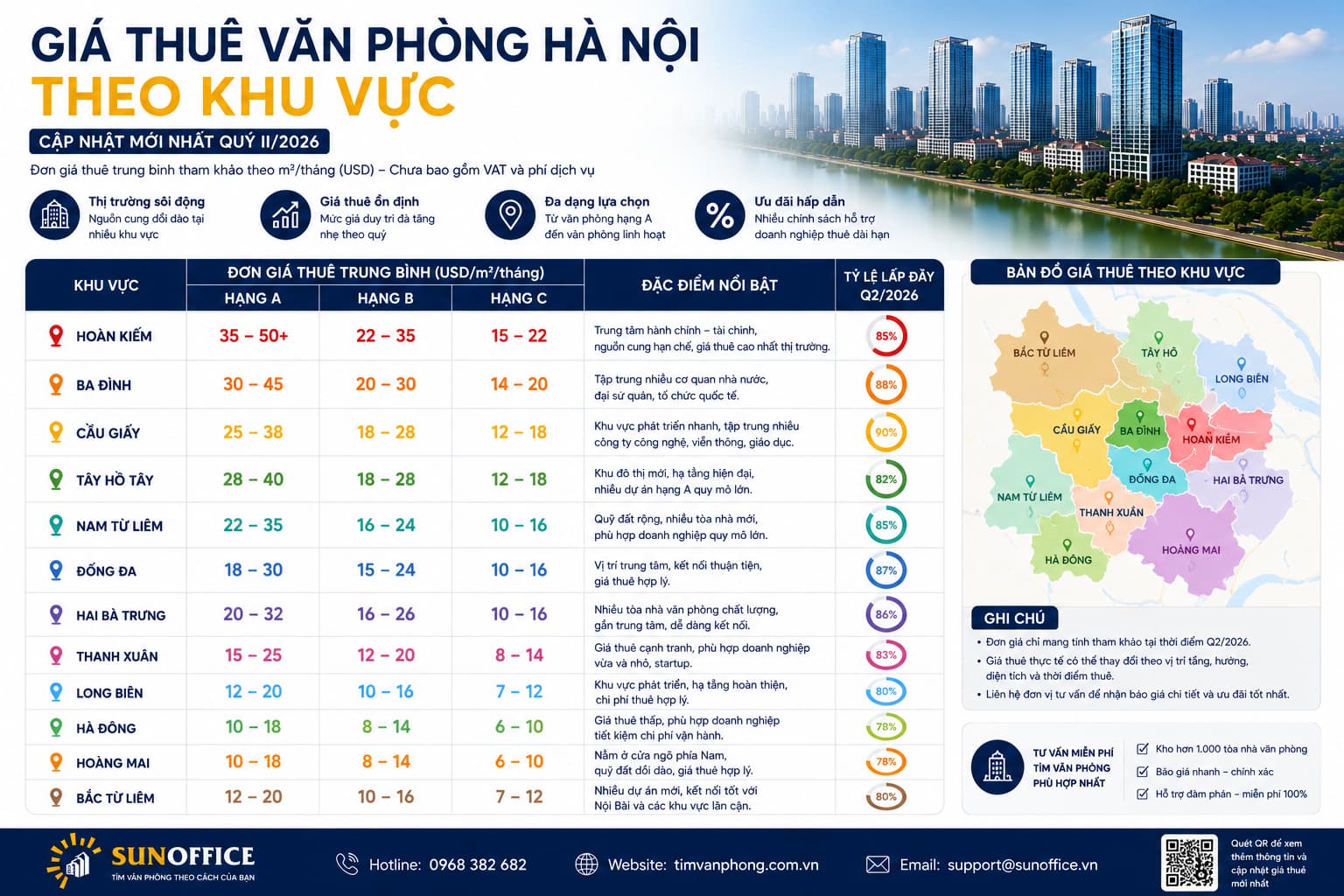 Bảng giá thuê văn phòng Hà Nội theo khu vực